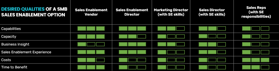 Sales Enablement Options for SMBs Compared